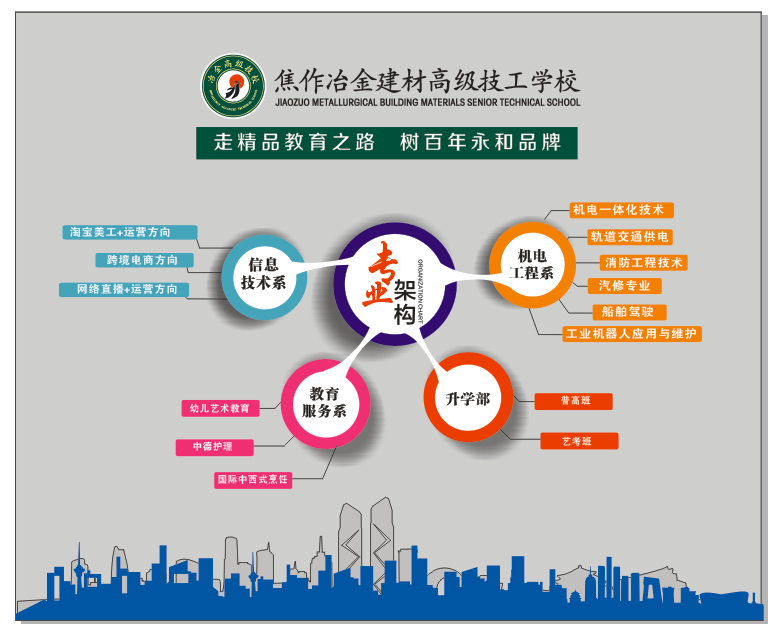 技校生的10種升學(xué)途徑，你都知道嗎？